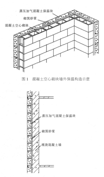 延寿蒸压加气混凝土砌块复合保温外墙性能与构造